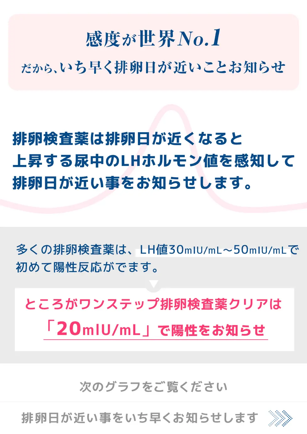 ワンステップ排卵検査薬クリア 取扱説明書