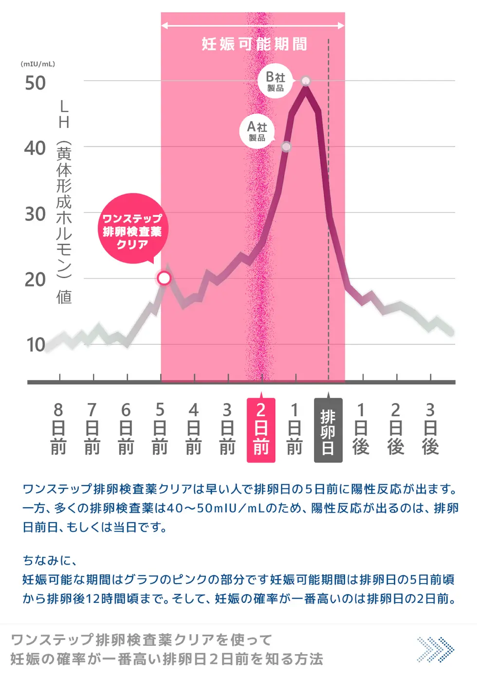 ドクターズチョイス　ワンステップ　チャートコピー　56 2025年最新】ドクターズチョイスワンステップの人気アイテム