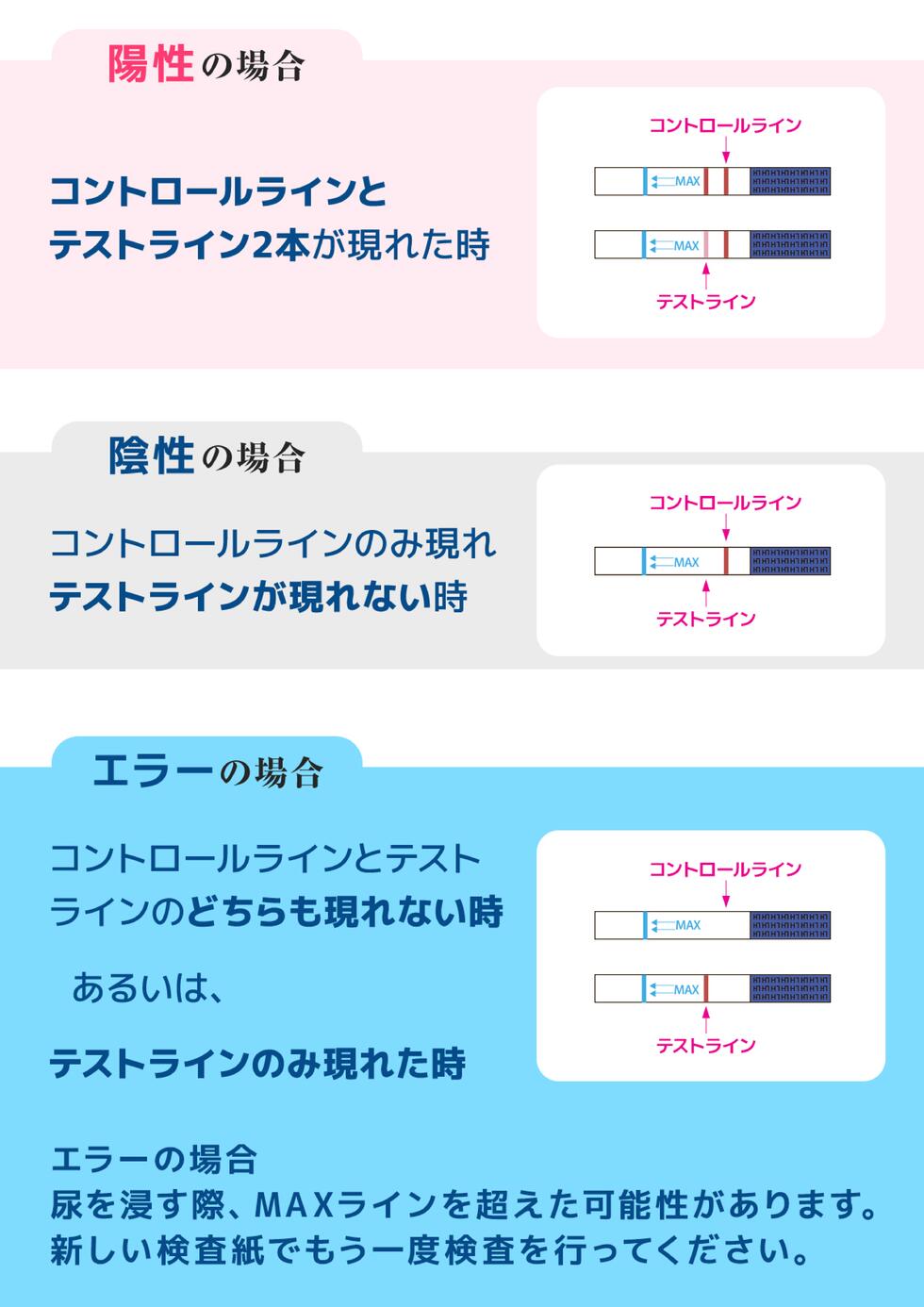 ワンステップ妊娠検査薬 取扱説明書