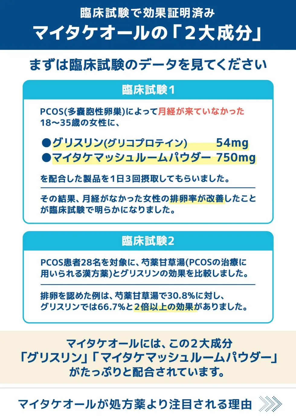 マイタケオール 取扱説明書